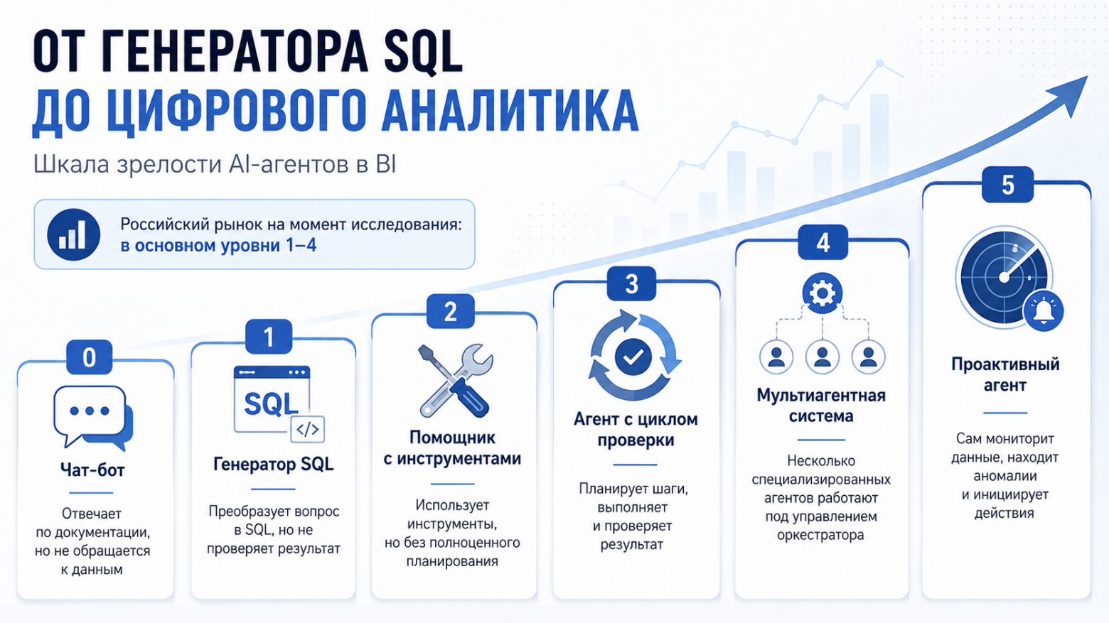 Что российские BI‑вендоры называют AI‑агентом? Мы проверили 11 решений и собрали целый зоопарк - 2